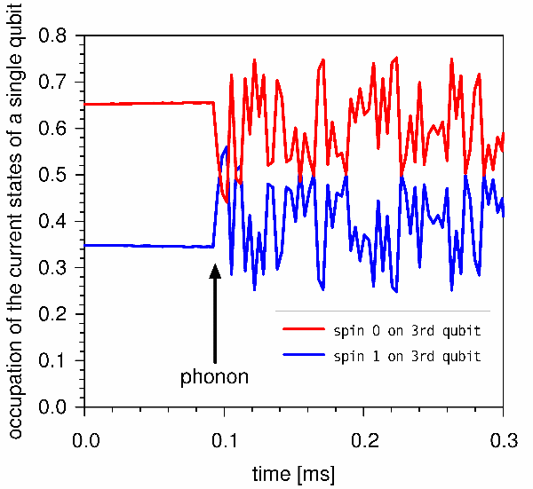 singlequbit-phonon.gif (21k)